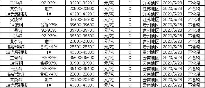 市場動態與影響因素