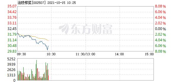 深度解析，601298股票的投資價(jià)值與前景展望，深度解析，601298股票的投資價(jià)值及前景展望展望。