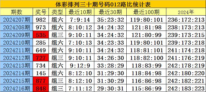 白小姐三肖三碼期期準免——揭秘彩票預測的神秘面紗，揭秘彩票預測神秘面紗，白小姐三肖三碼期期準免的真相探索