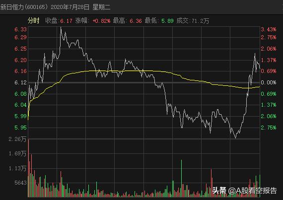 恒力股票行情今天——市場走勢分析與展望，恒力股票今日行情分析，市場走勢展望與深度解讀