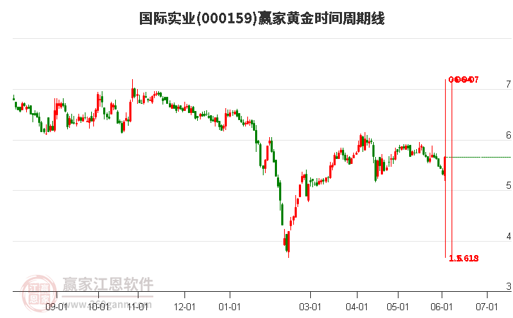 國際實業(yè)股吧最新消息深度解析，國際實業(yè)股吧最新消息深度解讀