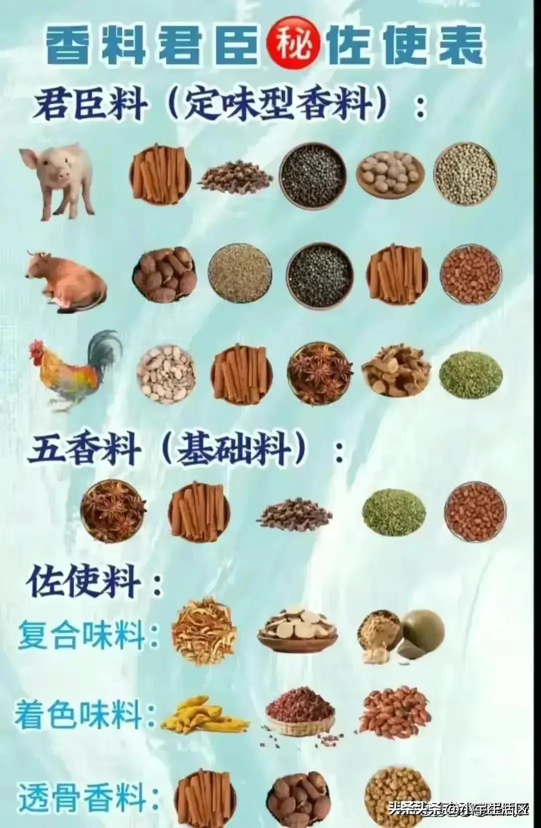 鹵肉香料配方表，探索28種香料的獨特魅力與完美配比，鹵肉香料配方探索，28種香料獨特魅力與完美配比揭秘