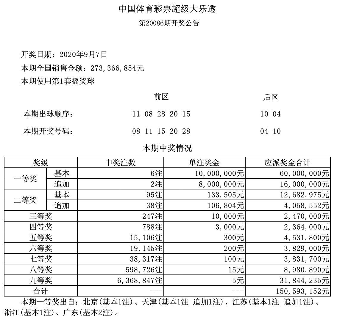 澳門六開獎第239期結果及其背后的故事，澳門第239期六開獎結果揭秘與背后故事探索