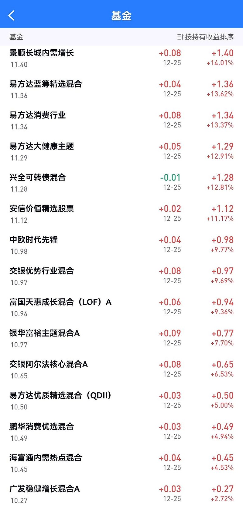 基金002345，深度解析與投資策略，基金002345深度解析與投資策略探討