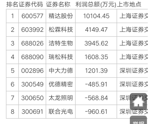 探索東網(wǎng)股吧的獨(dú)特魅力，揭秘代碼為002175的股票奧秘，揭秘東網(wǎng)股吧的獨(dú)特魅力與代碼為002175的股票奧秘探索