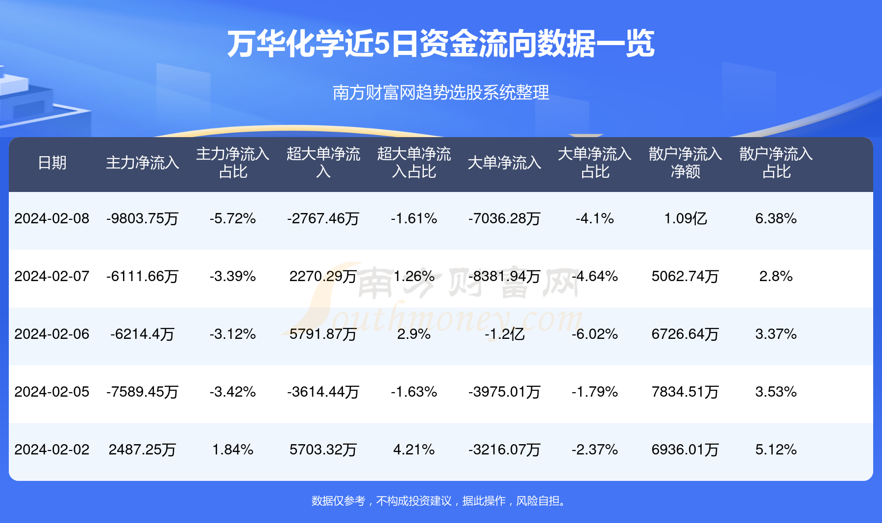 煙臺萬華化學股票行情深度解析，煙臺萬華化學股票行情全面解析