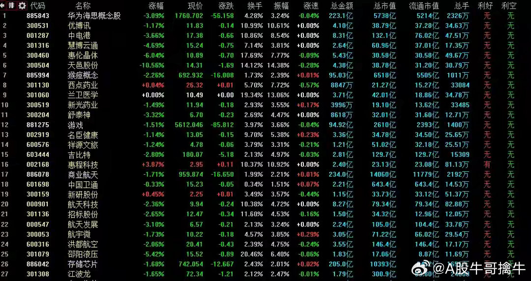 探索數字世界中的寶藏，解碼數字代碼 300531，解密數字寶藏，解碼數字代碼 300531 探索之旅