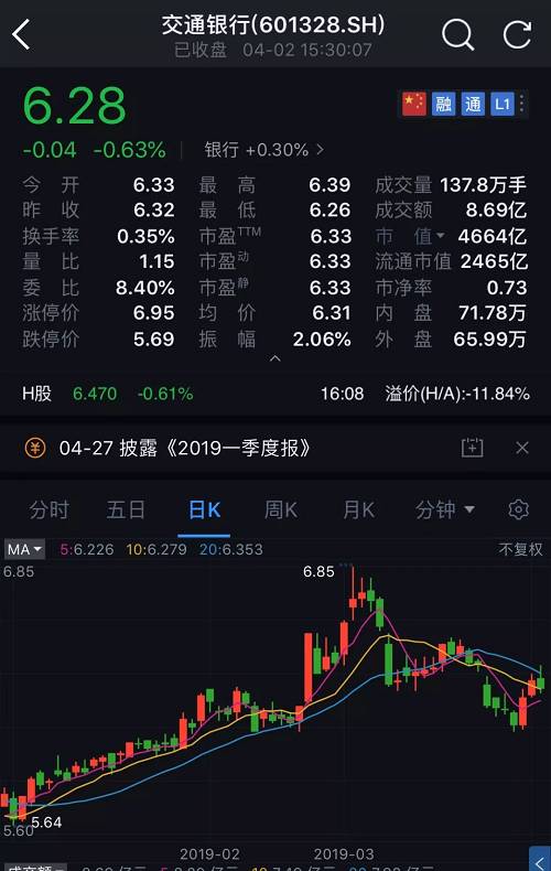 交通銀行股票分紅解析，交通銀行股票分紅深度解析