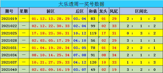 新澳門彩出號(hào)綜合走勢(shì)近50期分析，澳門彩票近50期綜合走勢(shì)分析