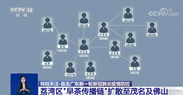 廣東新增506例確診病例與7405例無癥狀感染者的挑戰(zhàn)與應(yīng)對(duì)，廣東新增病例挑戰(zhàn)與應(yīng)對(duì)策略，506例確診與7405例無癥狀感染者的現(xiàn)狀