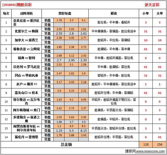 澳彩綜合資料大全，探索未來的彩票世界（2025年展望），澳彩未來展望，綜合資料大全揭示彩票世界發(fā)展趨勢（2025年展望）