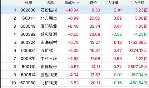 澳門六香彩開獎結果