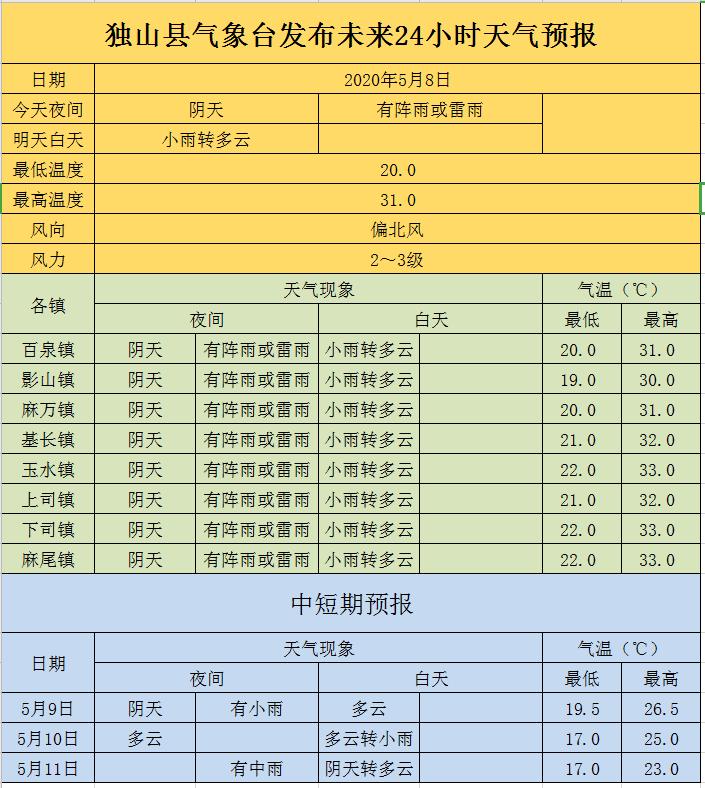 獨山天氣預報及氣象變化分析，獨山天氣預報與氣象變化深度解析