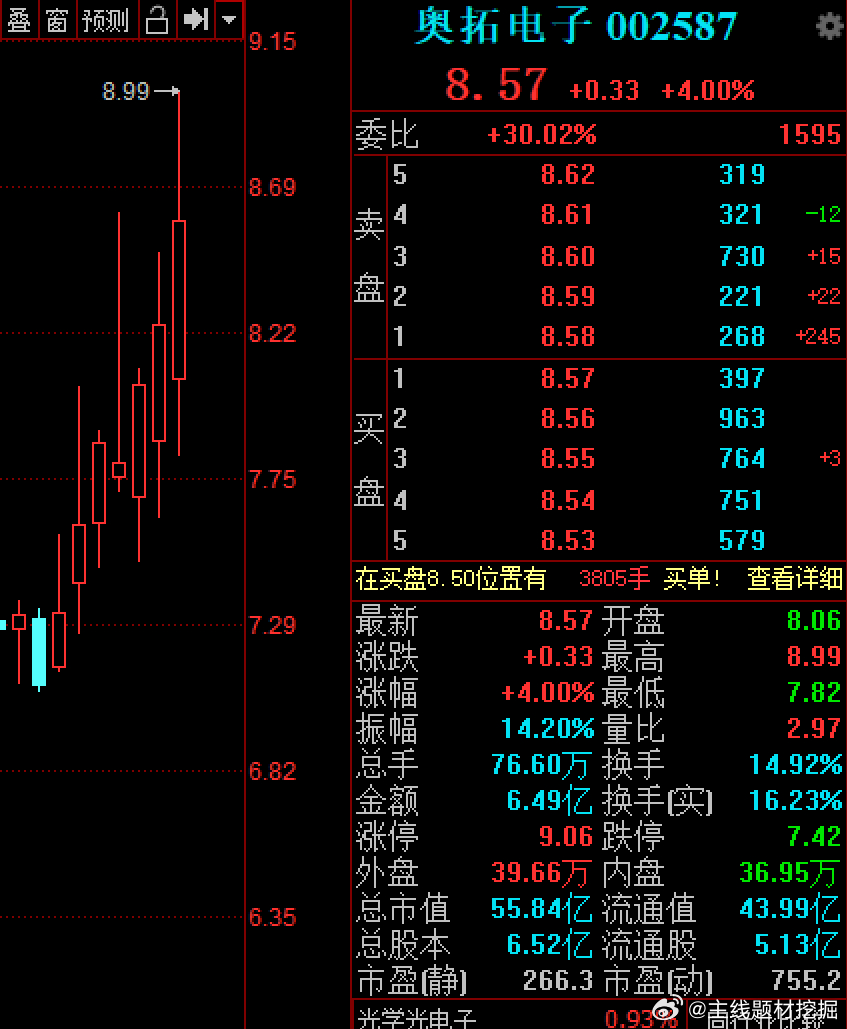 奧拓電子股票行情深度解析，奧拓電子股票行情全面解析