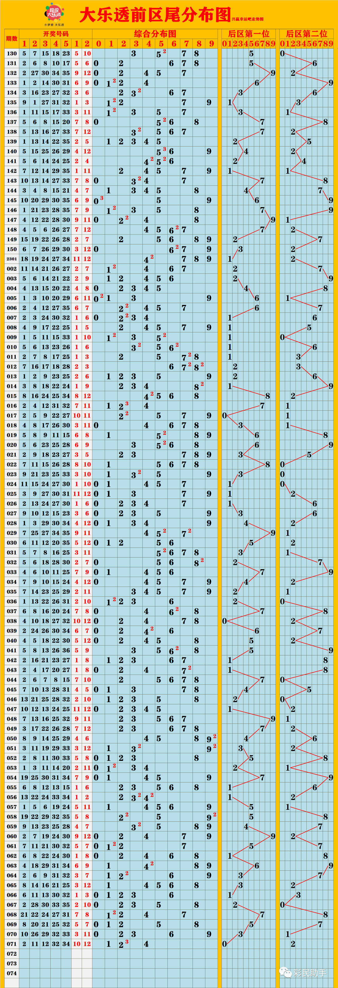 新澳門彩出號(hào)綜合走勢(shì)分析，澳門彩票出號(hào)走勢(shì)綜合解析