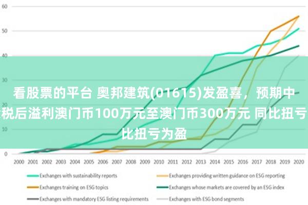 探索未來的資本車，澳門正版免費資本車的發展與展望（至2025年），澳門資本車發展展望，未來趨勢與機遇（至2025年）