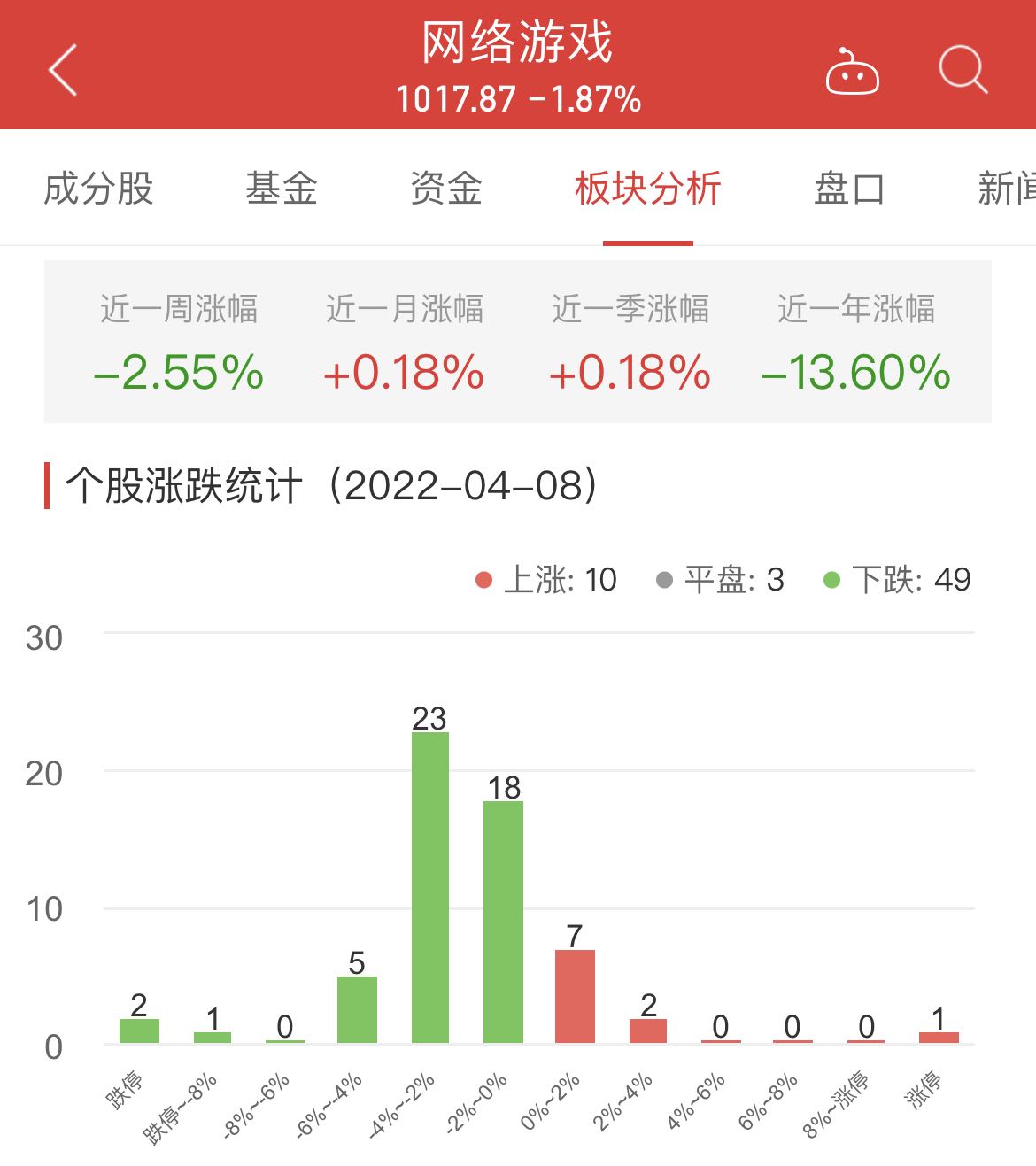 第686頁