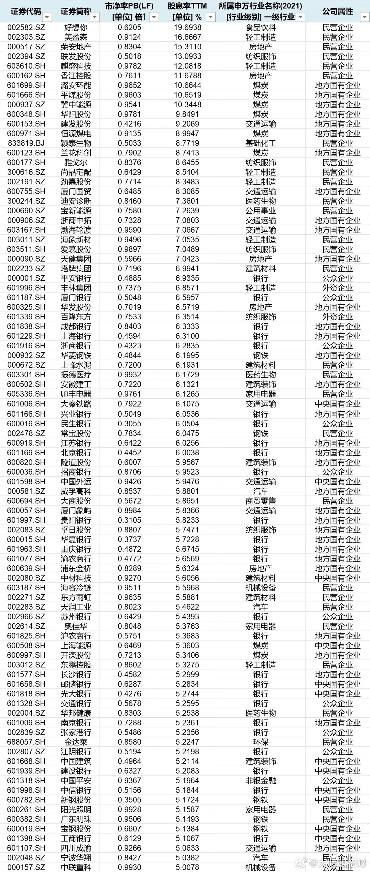 連續十年高股息股票排名及其投資策略，連續十年高股息股票排名與投資策略解析