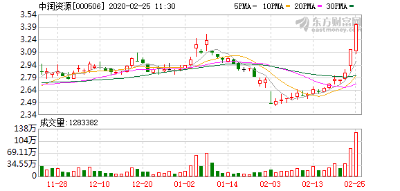 中潤資源股票行情深度解析，中潤資源股票行情全面解析