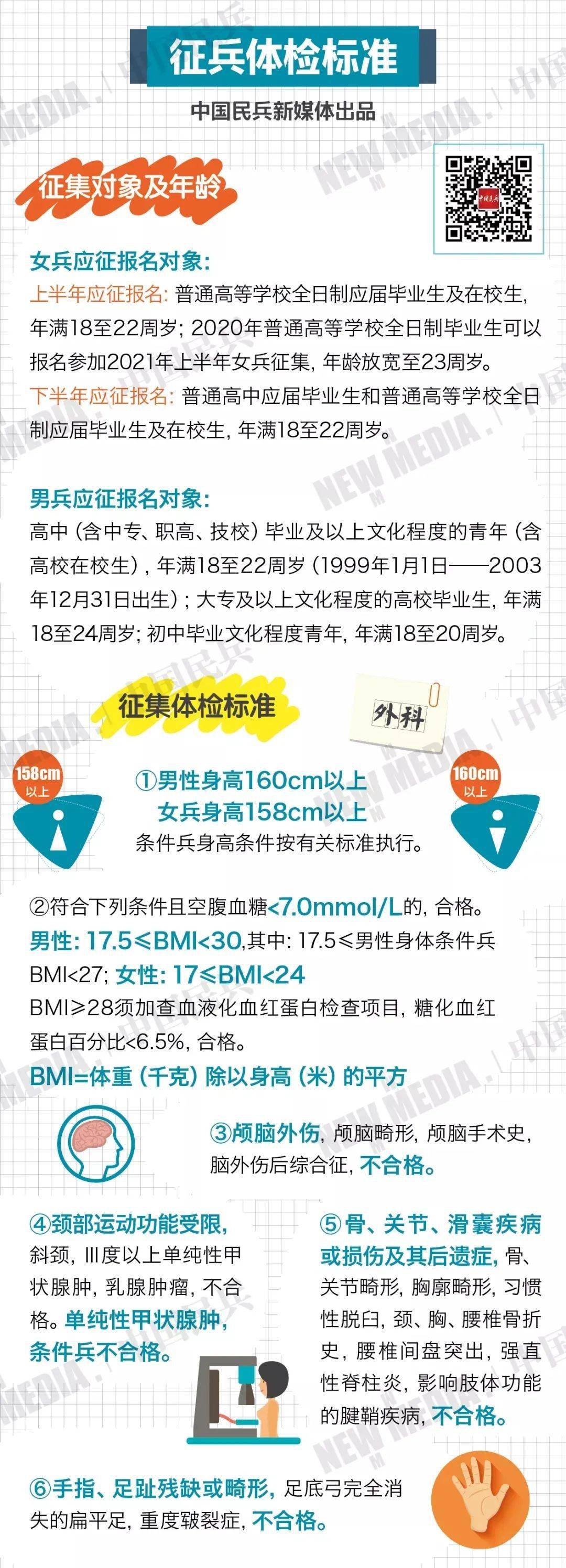 入伍體檢標準中的疤痕評估，探討與解讀2021年的相關規定，入伍體檢標準中的疤痕評估解讀，探討與解讀最新規定（2021年）