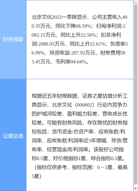 北京文化與股票市場，交織的繁榮與發展，北京文化與股票市場，繁榮交織的發展之路