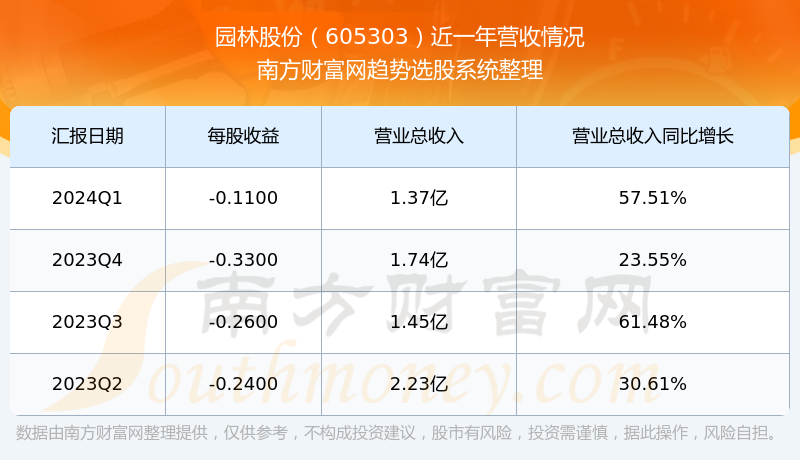 園林股票605303，投資前景深度解析，園林股票605303投資前景深度剖析