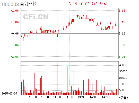 首創(chuàng)股份股吧最新消息深度解析，首創(chuàng)股份股吧最新消息深度解讀與分析