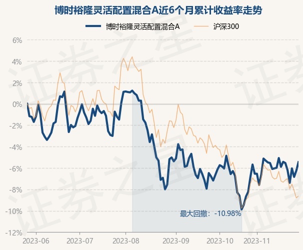 博時裕富基金今日凈值概覽，博時裕富基金今日凈值概覽及市場走勢分析