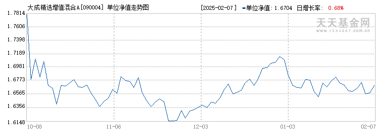 基金凈值查詢