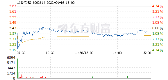 華聯綜超股吧——探究600361的魅力與價值，華聯綜超股吧深度解析，探究股票代碼600361的魅力與價值所在