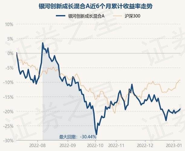 銀河創新成長混合基金的凈值波動與投資策略探討，銀河創新成長混合基金的凈值波動與投資戰略深度解析