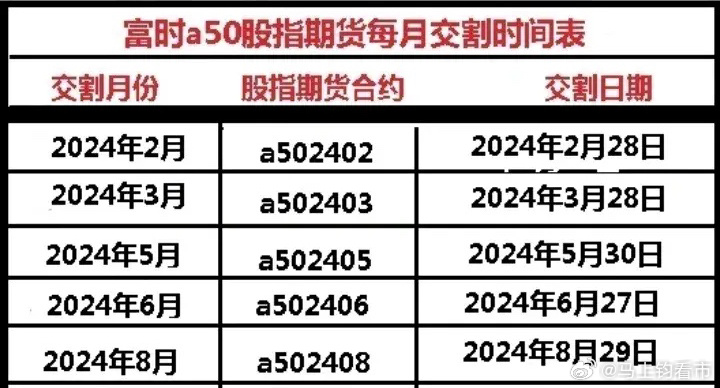 富時A50股指期貨行情深度解析，富時A50股指期貨行情深度剖析