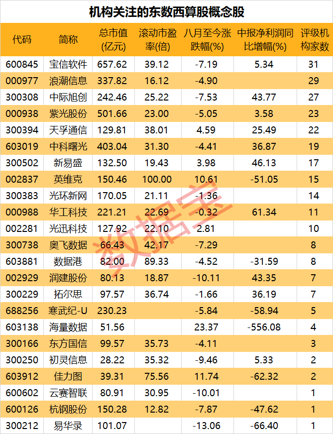 第657頁