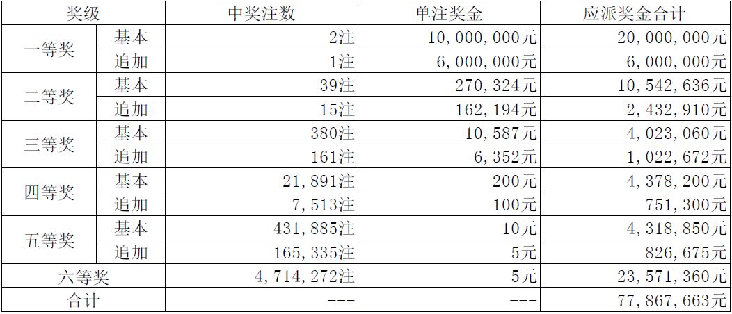 澳門49碼最快開獎，探索與解析，澳門49碼開獎探索與解析指南