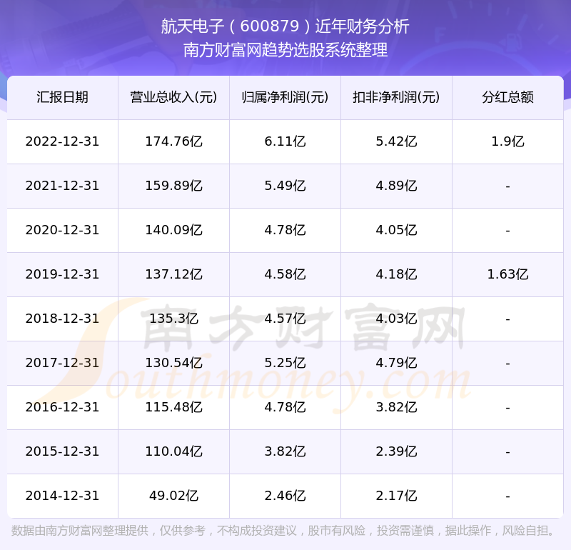 航天電子的歷史股價走勢及其影響，航天電子歷史股價走勢及其影響因素分析