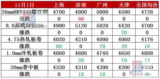 揭秘新澳門彩出號綜合走勢，探索未來的彩票奧秘（2024年），揭秘新澳門彩出號綜合走勢，探索未來彩票奧秘（附最新預(yù)測分析）