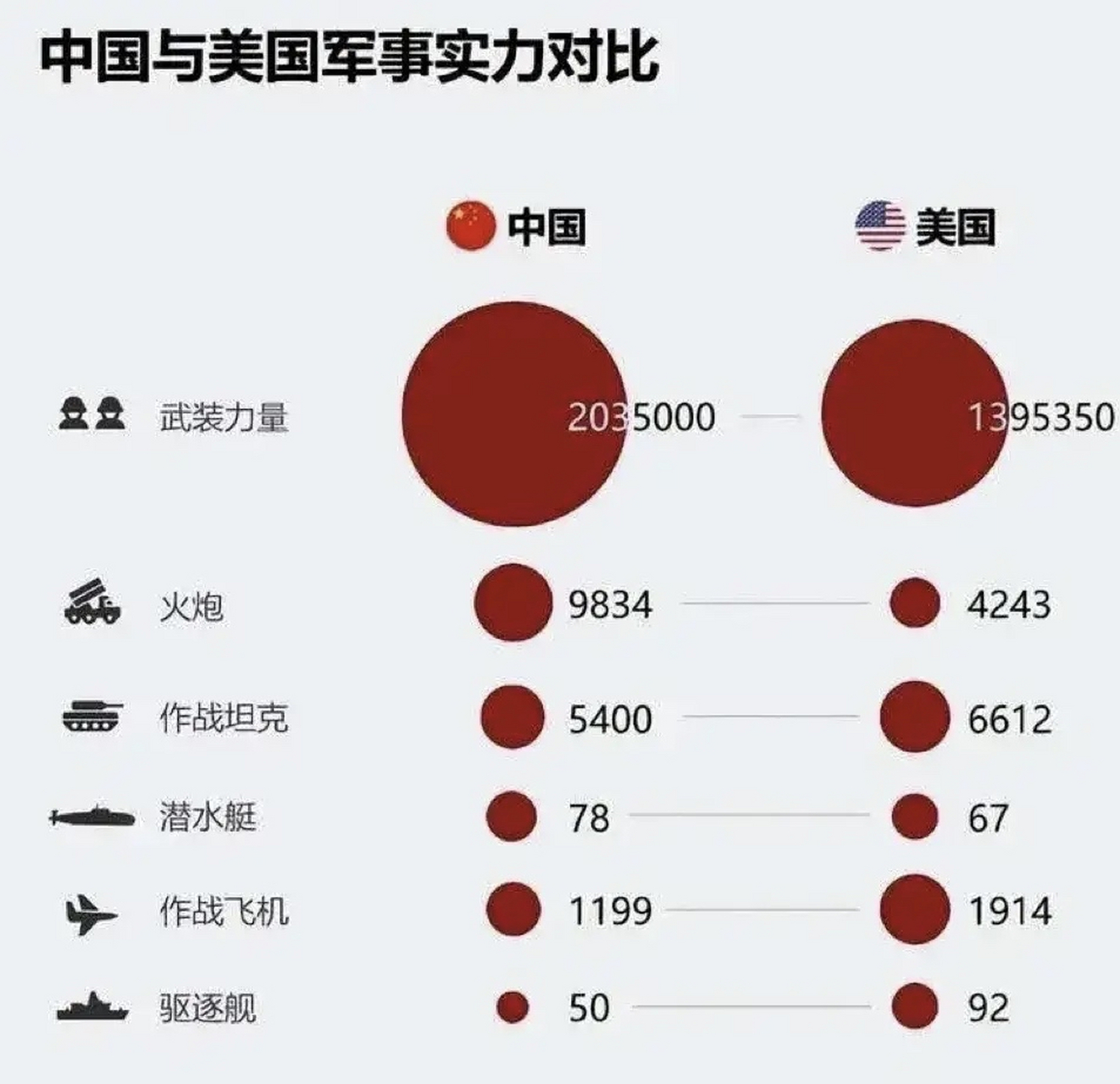 中國和美國的軍事實力對比，歷史、現狀和未來展望，中美軍事實力對比，歷史、現狀與未來展望分析