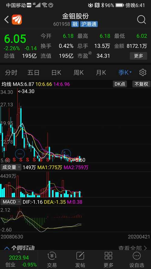 金鉬股份的投資價值分析，金鉬股份投資價值深度解析