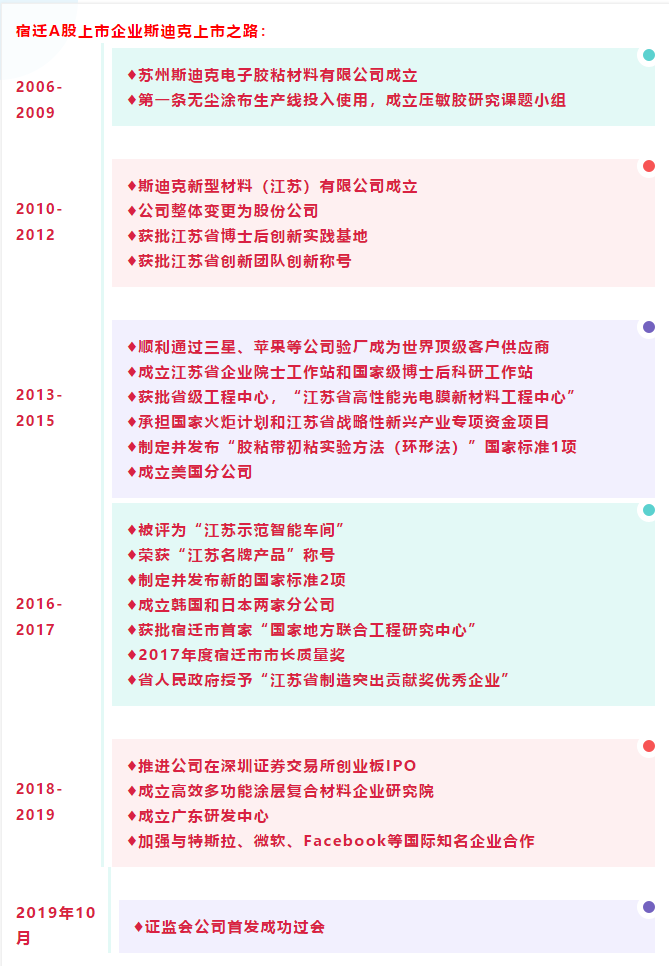 斯迪克股吧，深度解析與前景展望，斯迪克股吧深度解析及前景展望