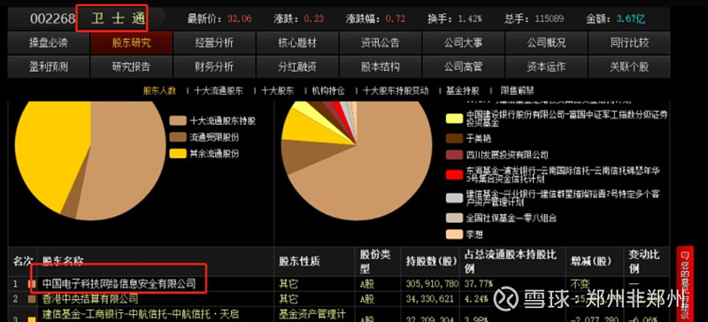 衛士通最新消息，揭秘數字安全領域的最新動態與進展（關鍵詞，002268），衛士通最新消息揭秘，數字安全領域的最新進展與動態（關鍵詞，數字安全、衛士通、最新動態、進展）