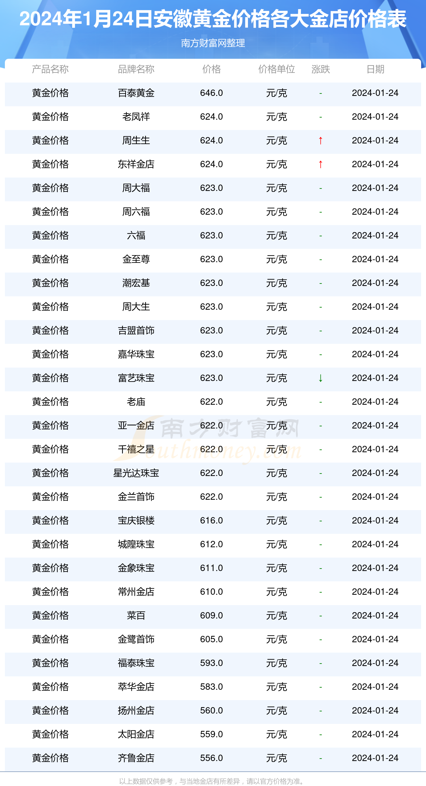 今日黃金價格查詢，中國黃金市場分析，今日黃金價格查詢，中國黃金市場分析概覽