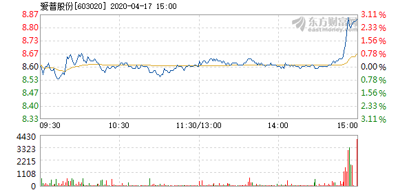 愛普股份股票，深度解析與前景展望，愛普股份股票深度解析及前景展望