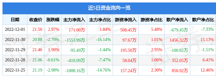 解析股票行情，聚焦300941股票的動態(tài)走勢，解析股票行情，聚焦300941股票動態(tài)走勢分析