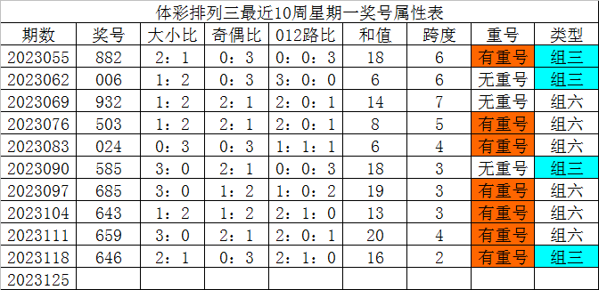 澳門碼出號綜合走勢圖，探索與解讀，澳門碼出號綜合走勢圖，深度探索與解讀