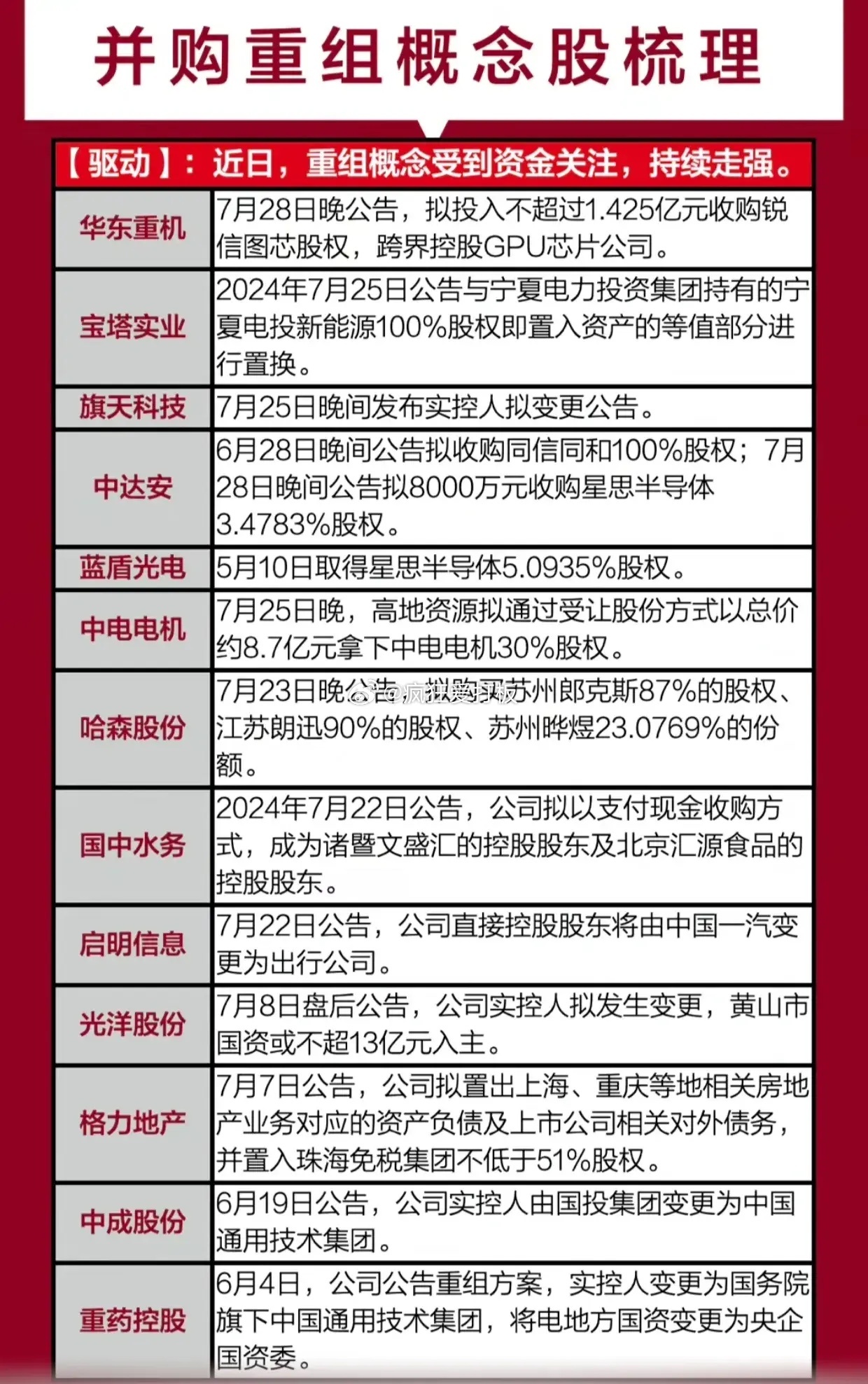 關(guān)于企業(yè)重組，以000927重組為例的探討，企業(yè)重組案例解析，以000927為例的深入探討