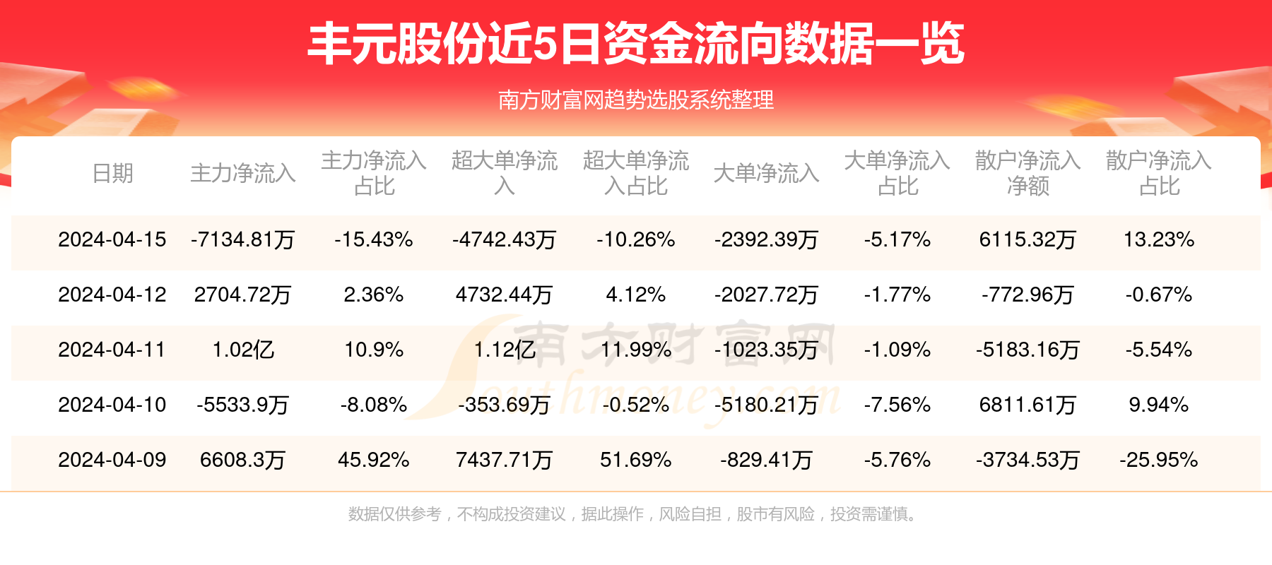 豐元股份，十倍牛股的成長(zhǎng)之路，豐元股份，十倍牛股的成長(zhǎng)軌跡