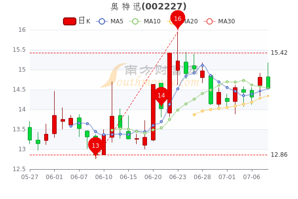 奧特迅股票行情深度解析，奧特迅股票行情全面深度解析