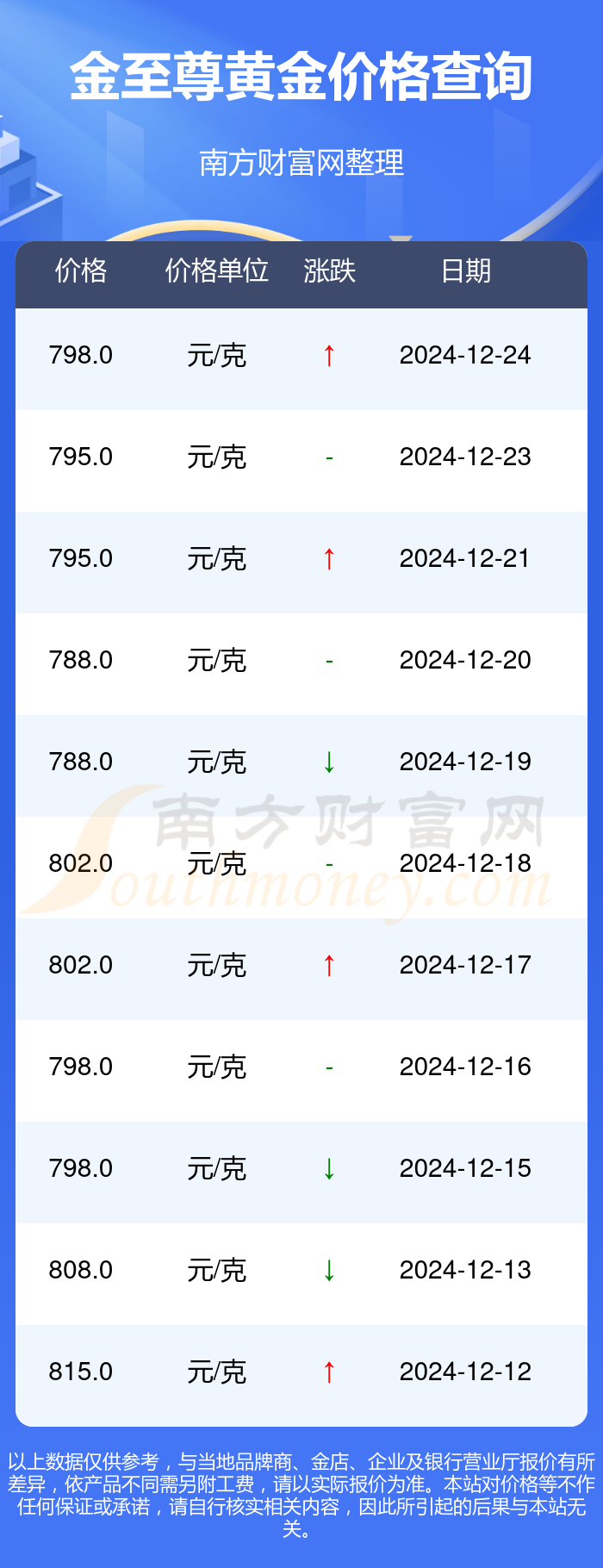 黃金價格走勢分析，現在黃金多少錢一克，展望2024年，黃金價格走勢展望，當前價格及未來趨勢分析（至2024年）