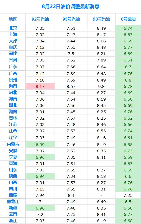 今日油價，92汽油價格調整最新消息，今日油價調整，92汽油價格最新動態