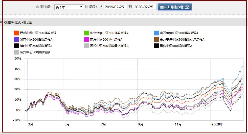 中證500指數(shù)歷史查詢，深度探索與市場洞察，中證500指數(shù)深度探索，歷史查詢與市場洞察